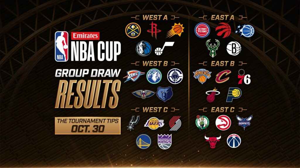 Emirates NBA Cup 2026 group draw graphic from the NBA announcement.